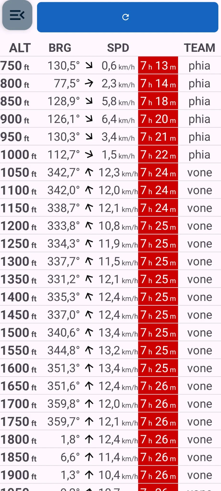 The Good Wind Tracker screenshot